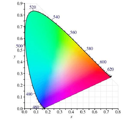 Analiza barwy kolory w skali L a b CIELab (1)